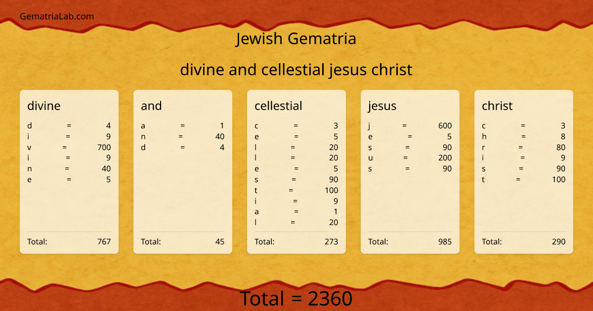 divine and cellestial jesus christ in jewish Gematria
